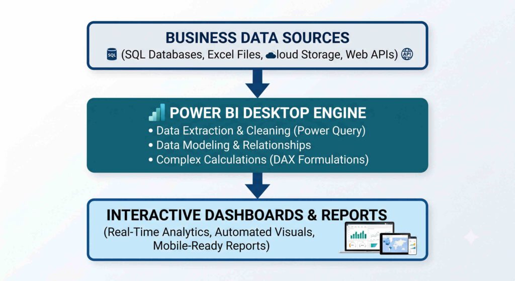 Why Business Intelligence and Power BI Matter