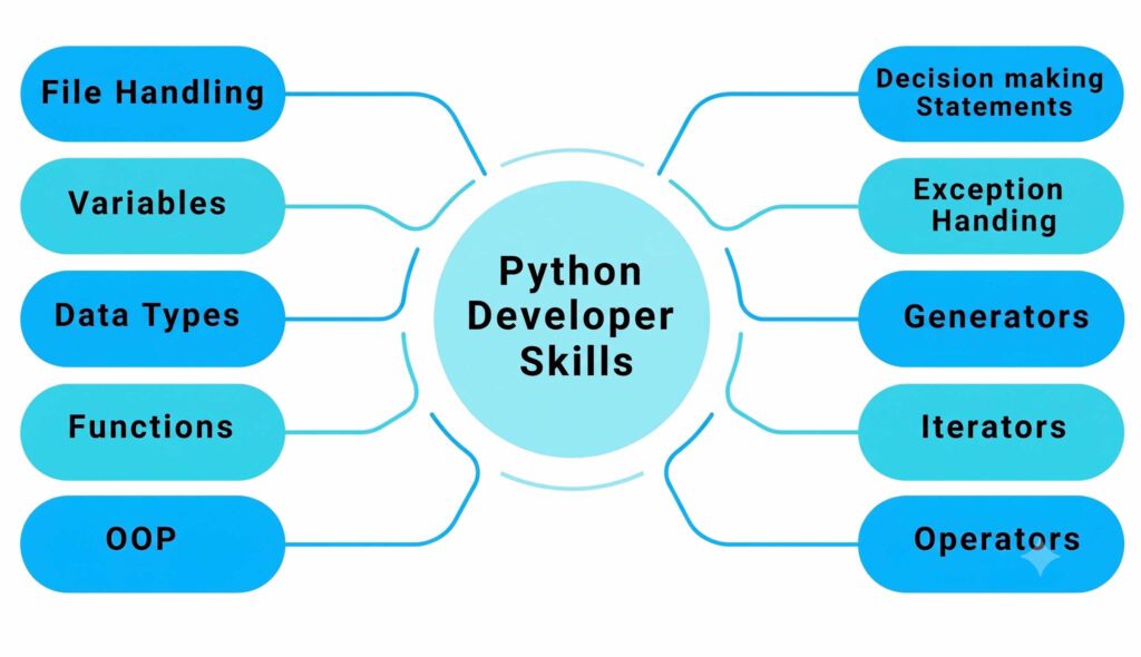 Why Python Skills Matter More Than Ever