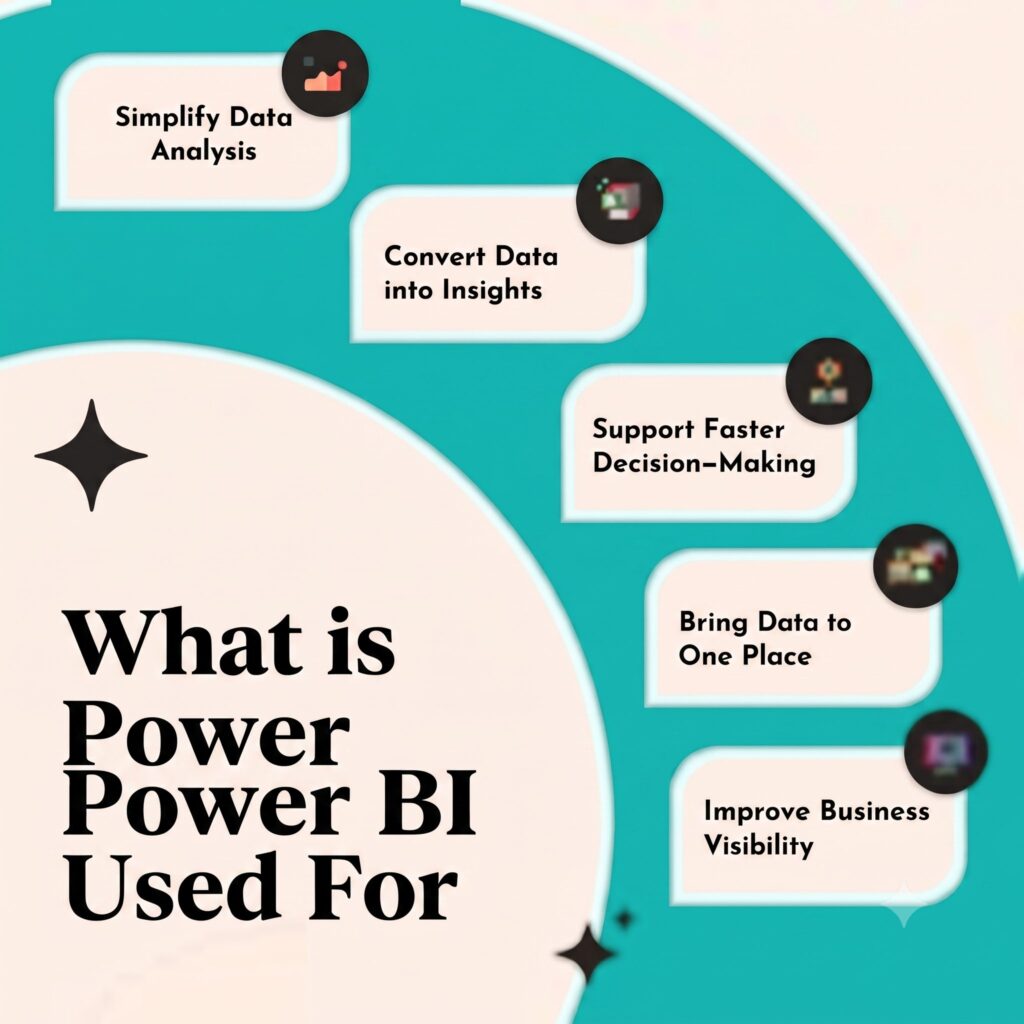 Why Learn Power BI in Today’s Data-Driven Industry