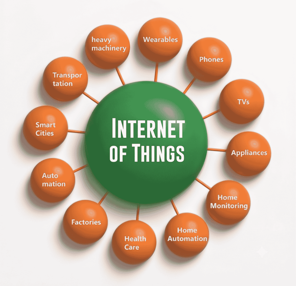 Understanding the Modern IoT Revolution