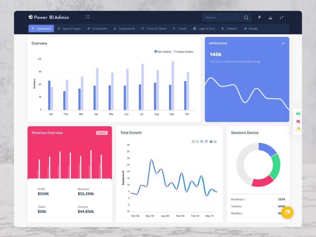 Power Bi Visualization