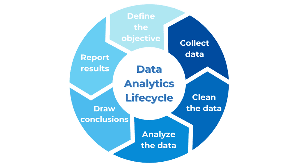 Comprehensive Data Analytics Curriculum Breakdown