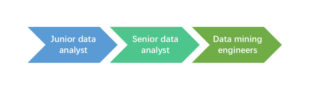 Data analyst dashboard showing business data insights and trends