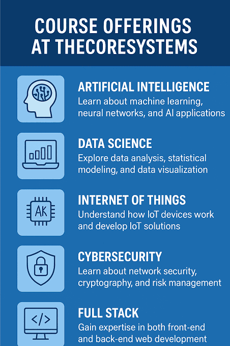 The Core Systems' Broader Training Ecosystem