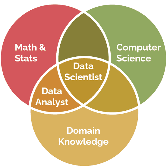 Data science vs. data analyst course skills and career roadmap