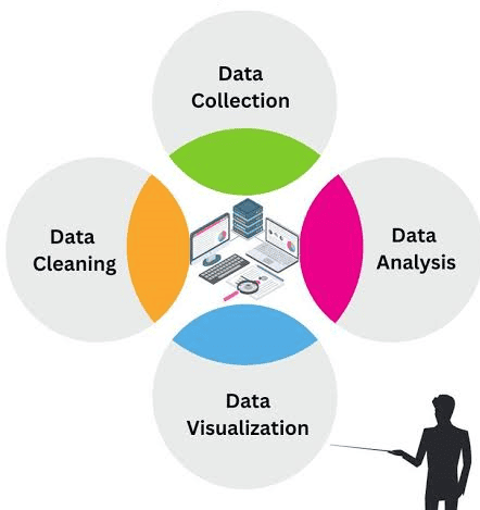 Core Responsibilities of a Modern Data Analyst