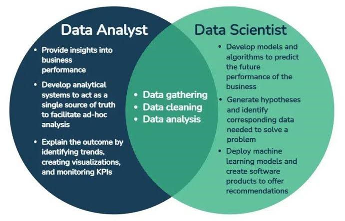Data Science vs Data Analyst: Complete Career Guide 2026