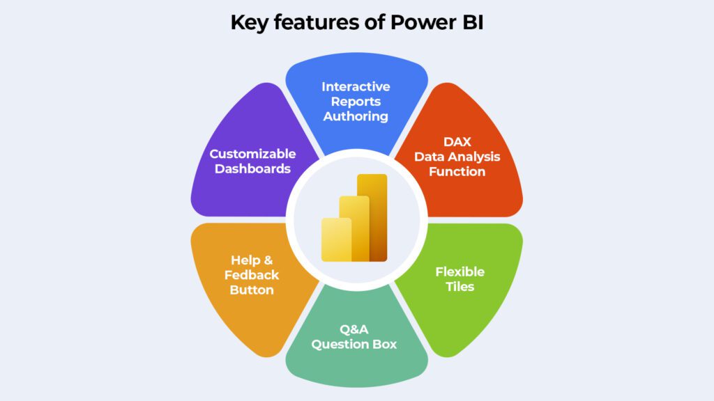 What Is Power BI and How Does It Work