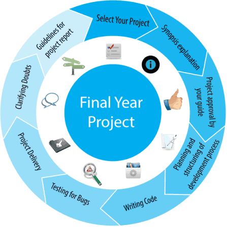 project guidelines