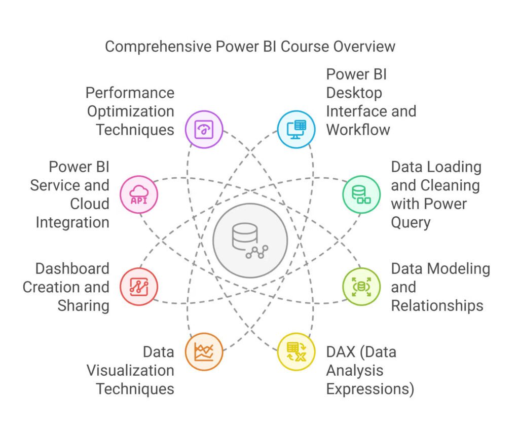 Comprehensive Module Breakdown